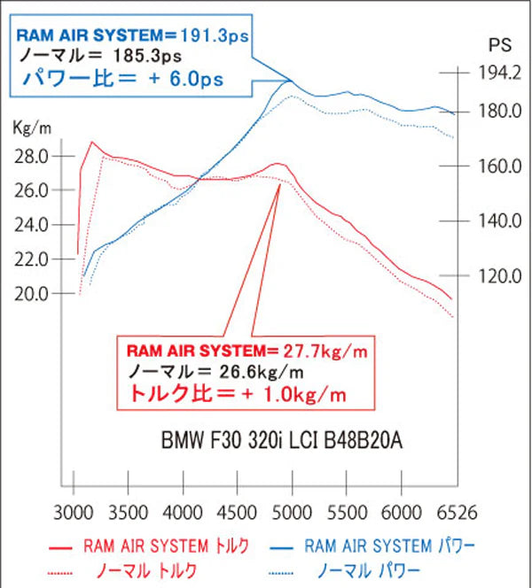 320/330/330Hybrid/420/430 2.0L Turbo (2016-2020) FRI-0340