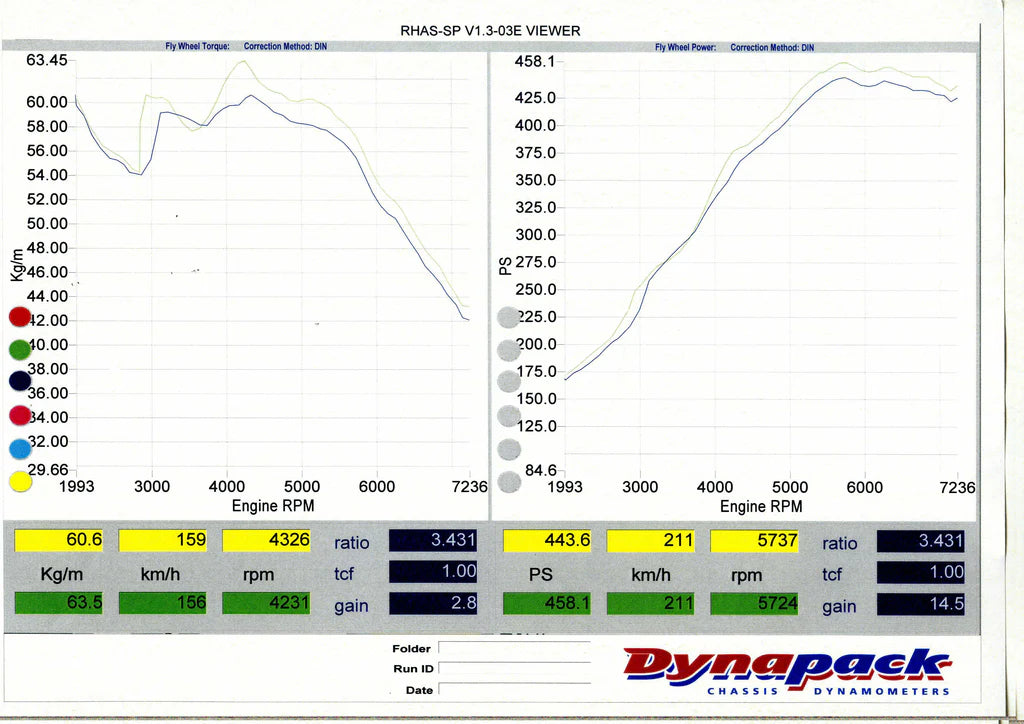 M3/M4 F80/F82 3.0L Twin Turbo (2014-2019) FRI-0339