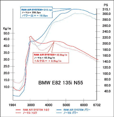 135 E82/87/88 3.0L Turbo (2010-2013) FRI-0328